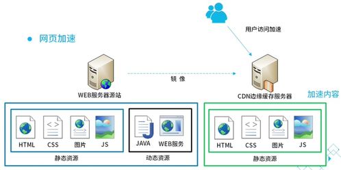腾讯云内容分发网络（CDN）产品认证课程笔记 一、CDN概述及其在网络与信息安全软件开发中的角色