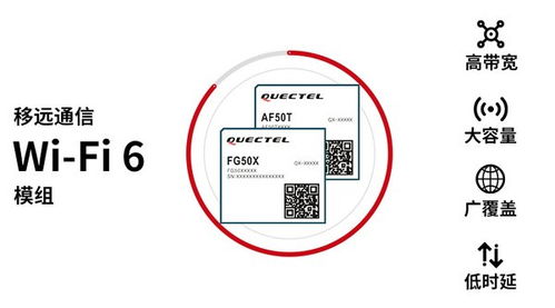 移远通信发布两大Wi-Fi 6模组，革新室内与车载无线网络体验