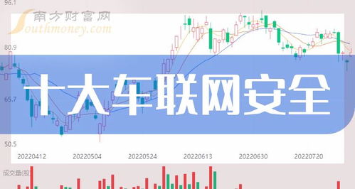 2023年第三季度车联网安全公司每股收益十强榜单，谁才是真正的价值之选？